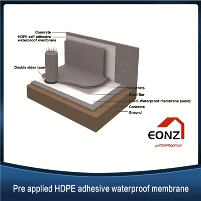 Hdpe hidroizoliacija